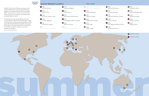 Summer Olympics Information Design: panel 1 of 2