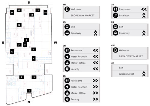 Broadway Market Wayfinding Signage