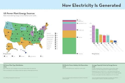 The Power Grid: spread 1 of 3