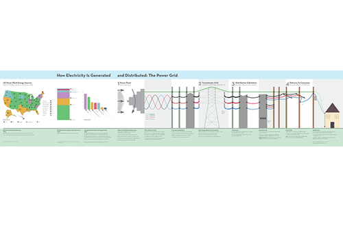 The Power Grid: full spread