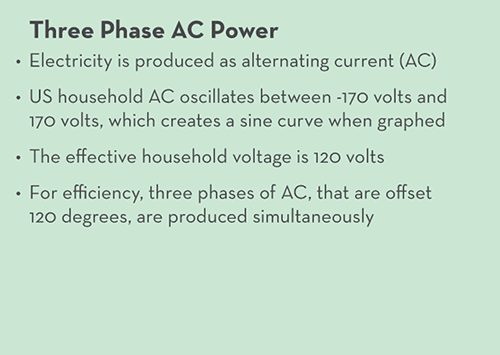 The Power Grid: detail